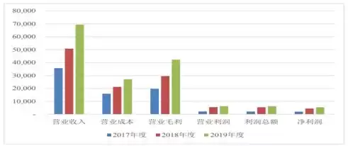 倍轻松：以核心技术重塑健康生活，智能硬件领军者冲科上市！