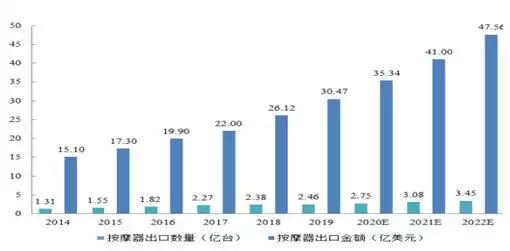 倍轻松：以核心技术重塑健康生活，智能硬件领军者冲科上市！