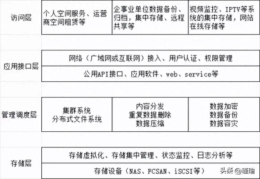 云存储革命：虚拟技术如何重塑你的数据未来？