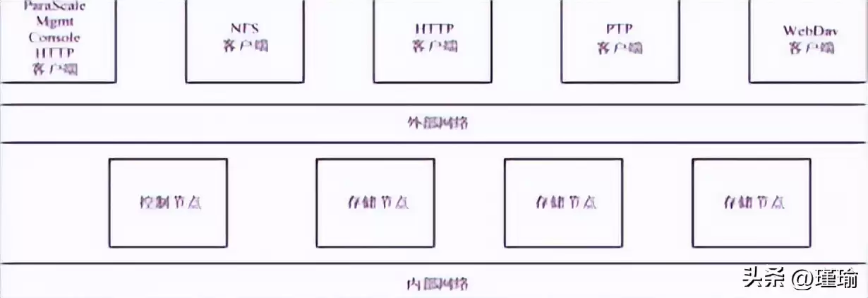 云存储革命：虚拟技术如何重塑你的数据未来？