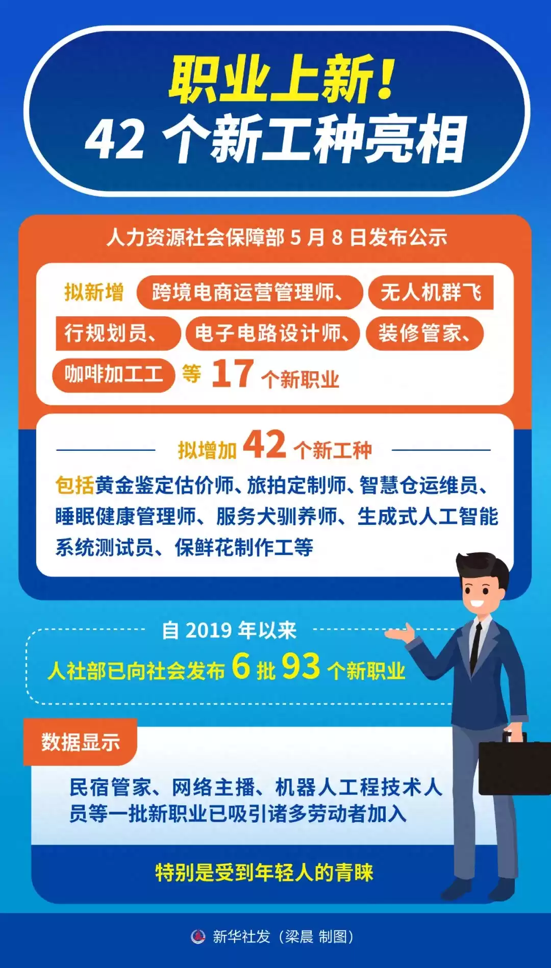 技术性失业海啸袭来：你的工作是危是机？AI时代的生存法则！