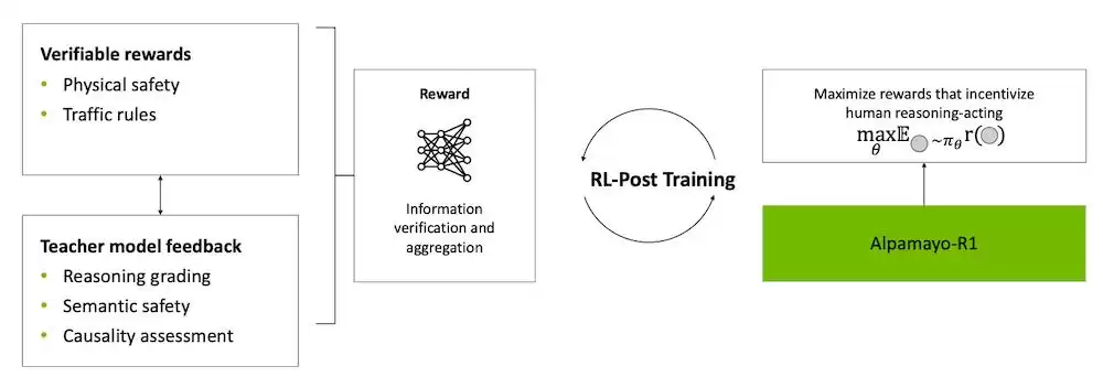 突发！英伟达开源自动驾驶“大脑”VLA模型，吴新宙坐镇，百TB核心数据免费商用