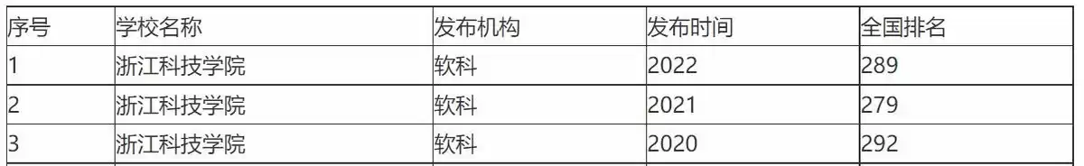 从“学院”到“大学”！浙江科大2025招生大招频出，考生直呼：这波血赚