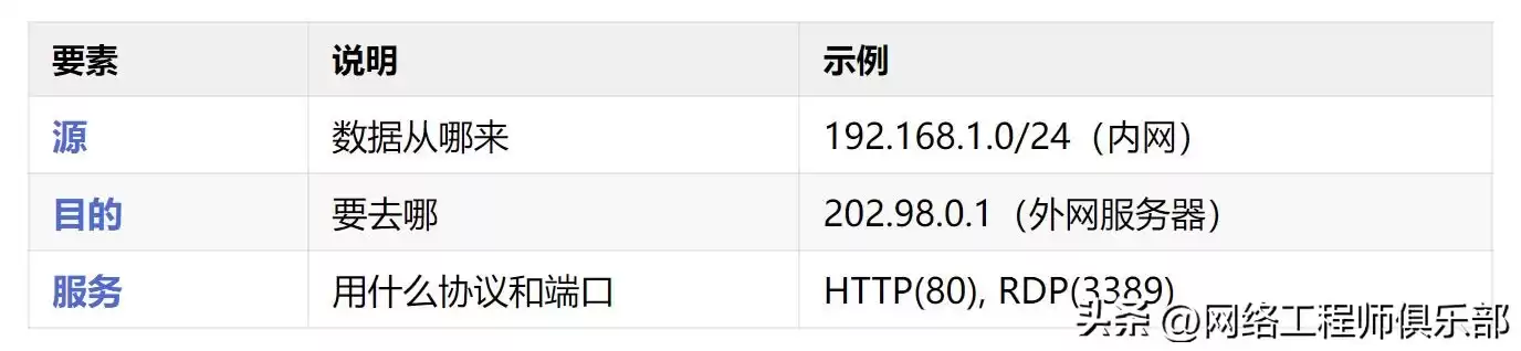 别再把防火墙当“开关”!5大核心功能,彻底讲透这个网络安全大脑 别再把防火墙当“开关”!5大核心功能,彻底讲透这个网络安全大脑