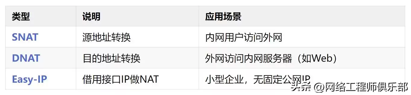 别再把防火墙当“开关”!5大核心功能,彻底讲透这个网络安全大脑 别再把防火墙当“开关”!5大核心功能,彻底讲透这个网络安全大脑
