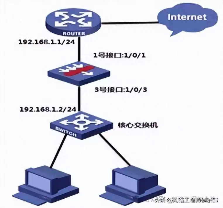 别再把防火墙当“开关”!5大核心功能,彻底讲透这个网络安全大脑 别再把防火墙当“开关”!5大核心功能,彻底讲透这个网络安全大脑