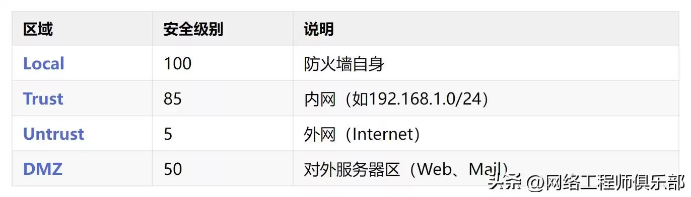 别再把防火墙当“开关”!5大核心功能,彻底讲透这个网络安全大脑 别再把防火墙当“开关”!5大核心功能,彻底讲透这个网络安全大脑