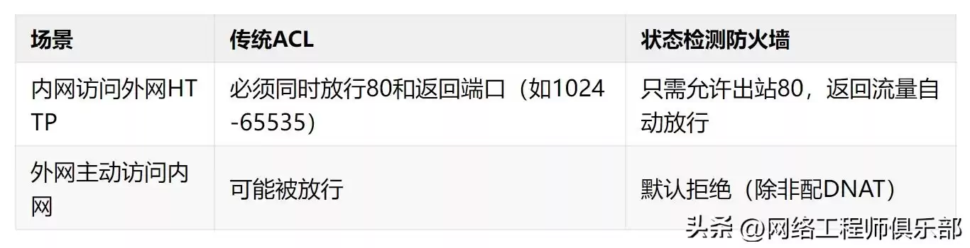 别再把防火墙当“开关”!5大核心功能,彻底讲透这个网络安全大脑 别再把防火墙当“开关”!5大核心功能,彻底讲透这个网络安全大脑