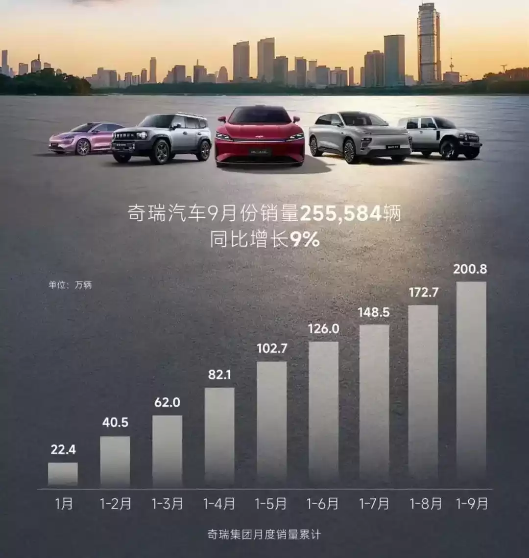 技术奇瑞全球爆发：48%热效率与两栖黑科技如何颠覆行业？