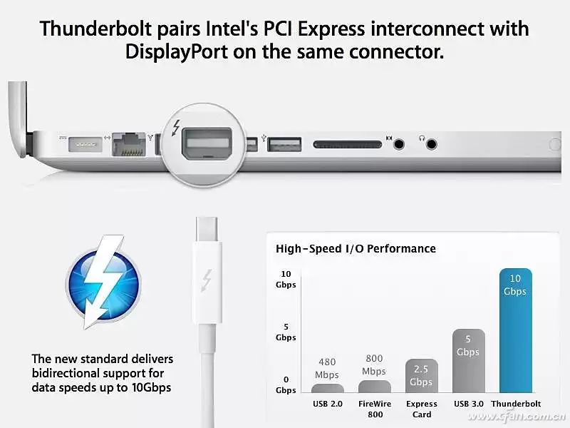 雷电接口：USB世界的性能帝王！深入解析Thunderbolt的统治之路