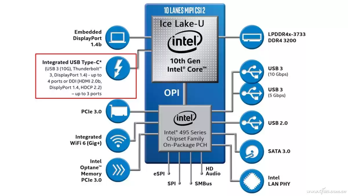 雷电接口：USB世界的性能帝王！深入解析Thunderbolt的统治之路