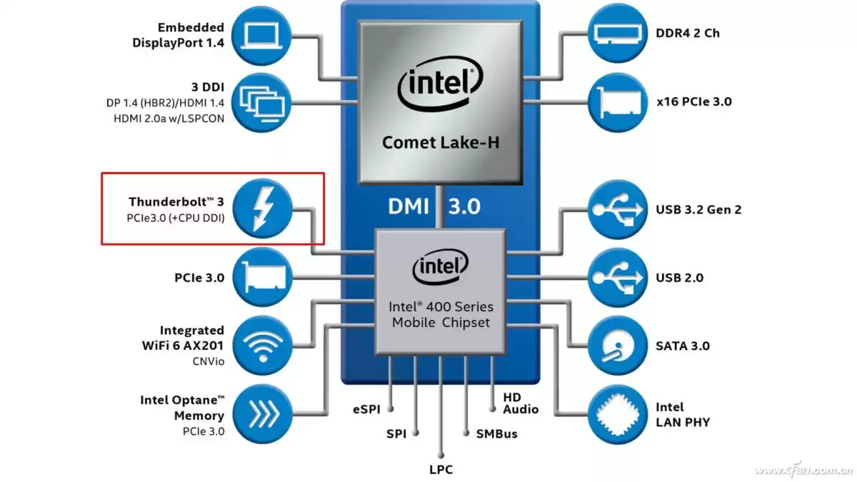 雷电接口：USB世界的性能帝王！深入解析Thunderbolt的统治之路