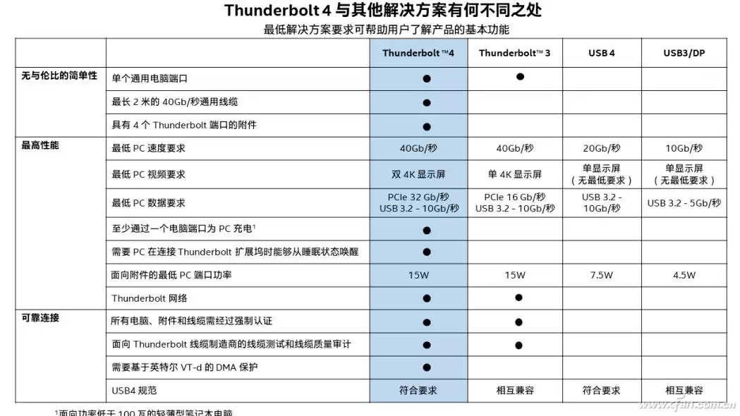 雷电接口：USB世界的性能帝王！深入解析Thunderbolt的统治之路