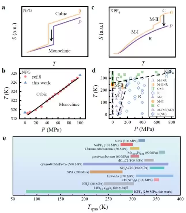 颠覆性突破！中国科学家发现全温区固态制冷材料，冰箱产业即将迎来革命！