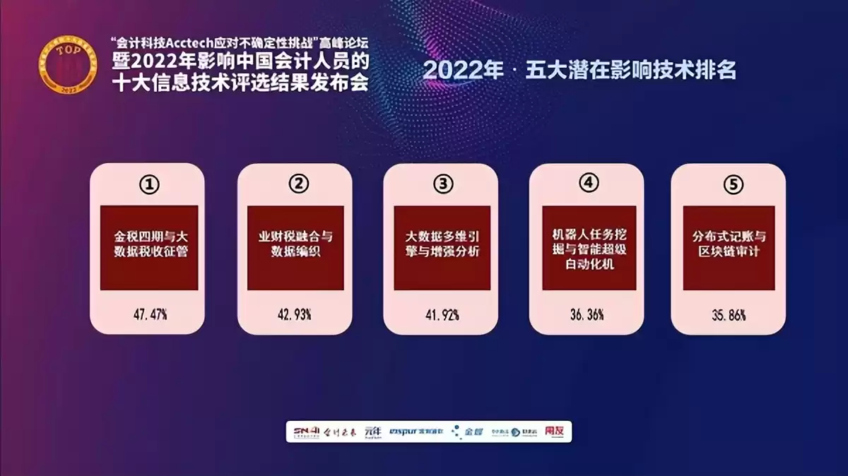 2022年震撼发布！影响中国会计人员的十大信息技术终极榜单揭晓