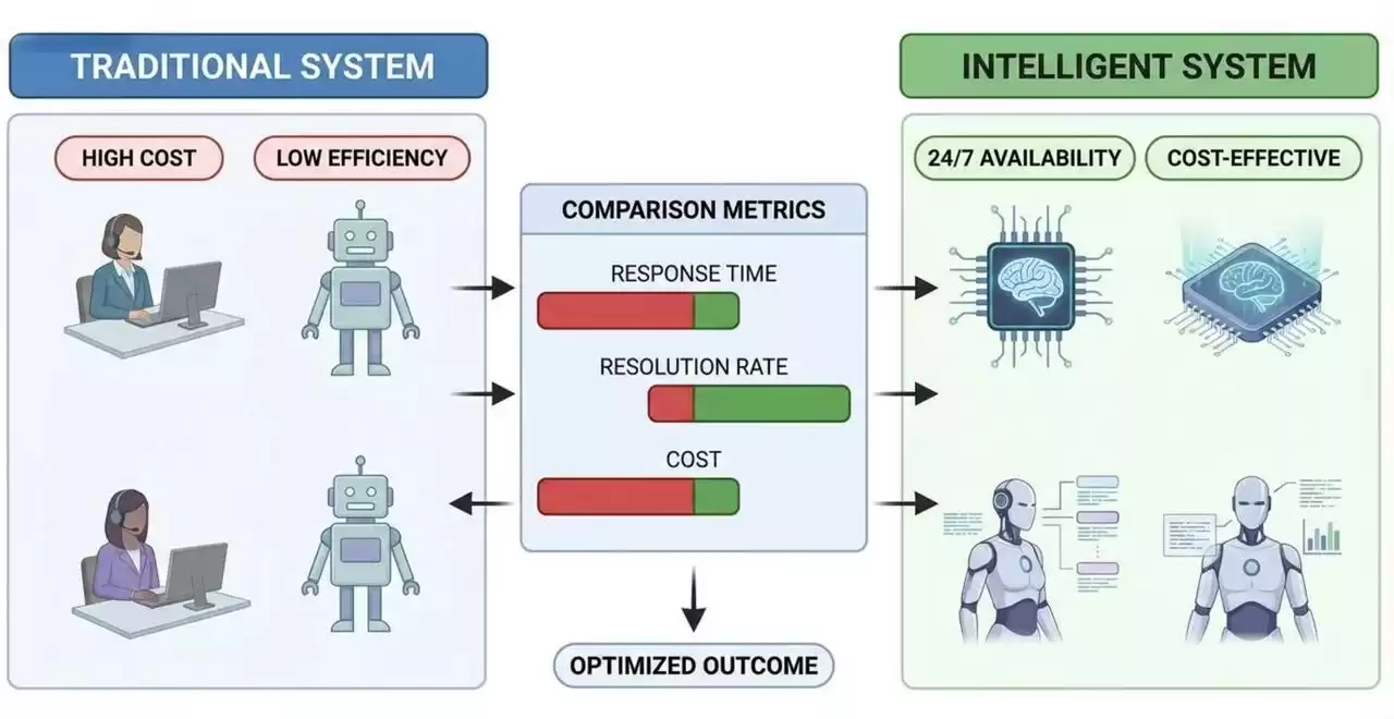 AI颠覆之战：从Transformer到智能体，重塑你的数字未来！