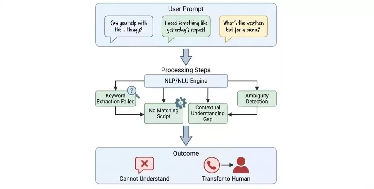 AI颠覆之战:从Transformer到智能体,重塑你的数字未来! AI颠覆之战:从Transformer到智能体,重塑你的数字未来!