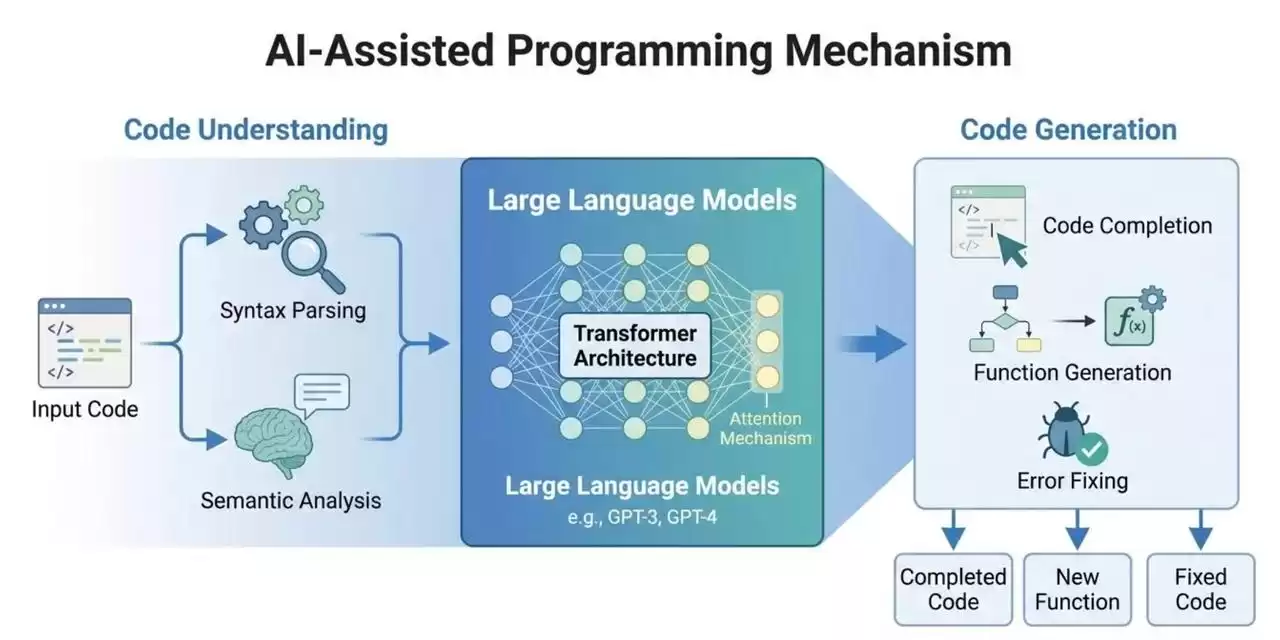 AI颠覆之战:从Transformer到智能体,重塑你的数字未来! AI颠覆之战:从Transformer到智能体,重塑你的数字未来!