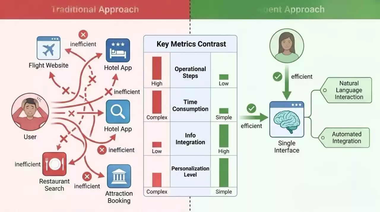 AI颠覆之战:从Transformer到智能体,重塑你的数字未来! AI颠覆之战:从Transformer到智能体,重塑你的数字未来!