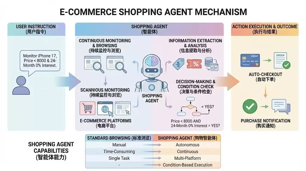 AI颠覆之战:从Transformer到智能体,重塑你的数字未来! AI颠覆之战:从Transformer到智能体,重塑你的数字未来!