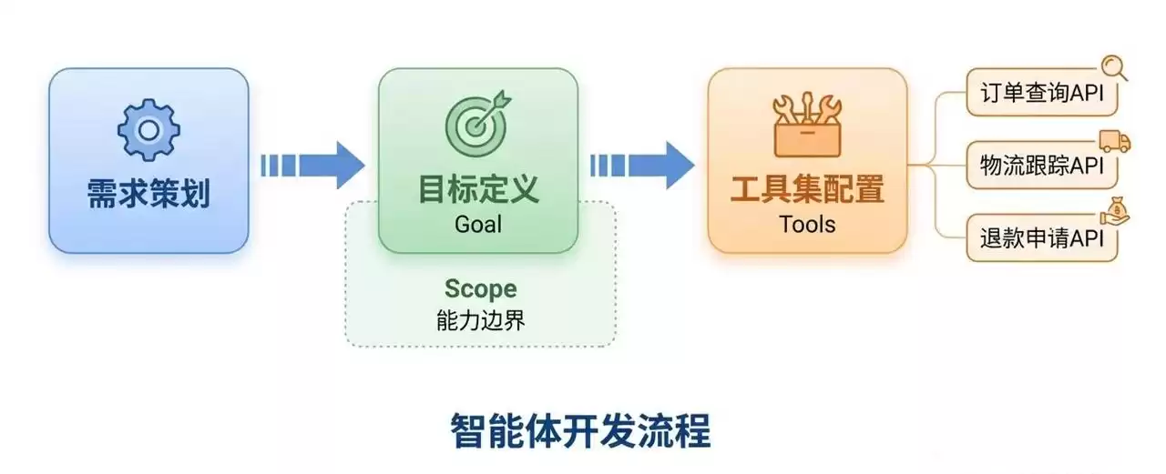 AI颠覆之战：从Transformer到智能体，重塑你的数字未来！