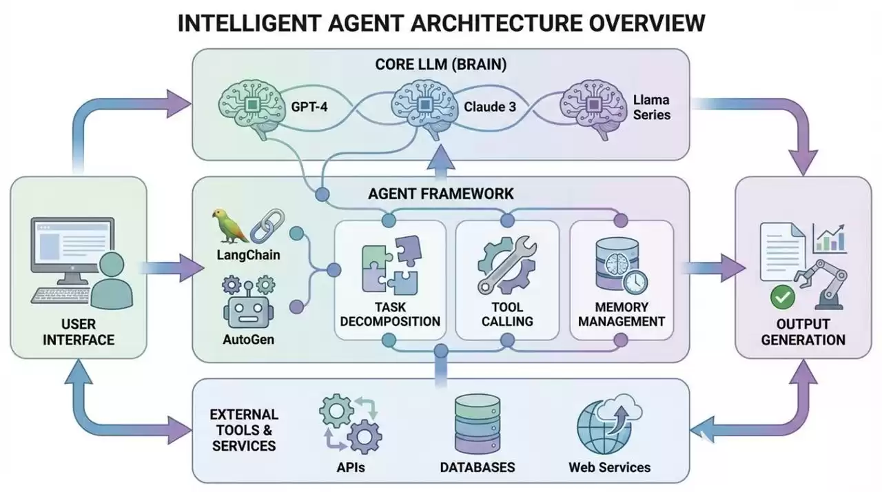 AI颠覆之战：从Transformer到智能体，重塑你的数字未来！