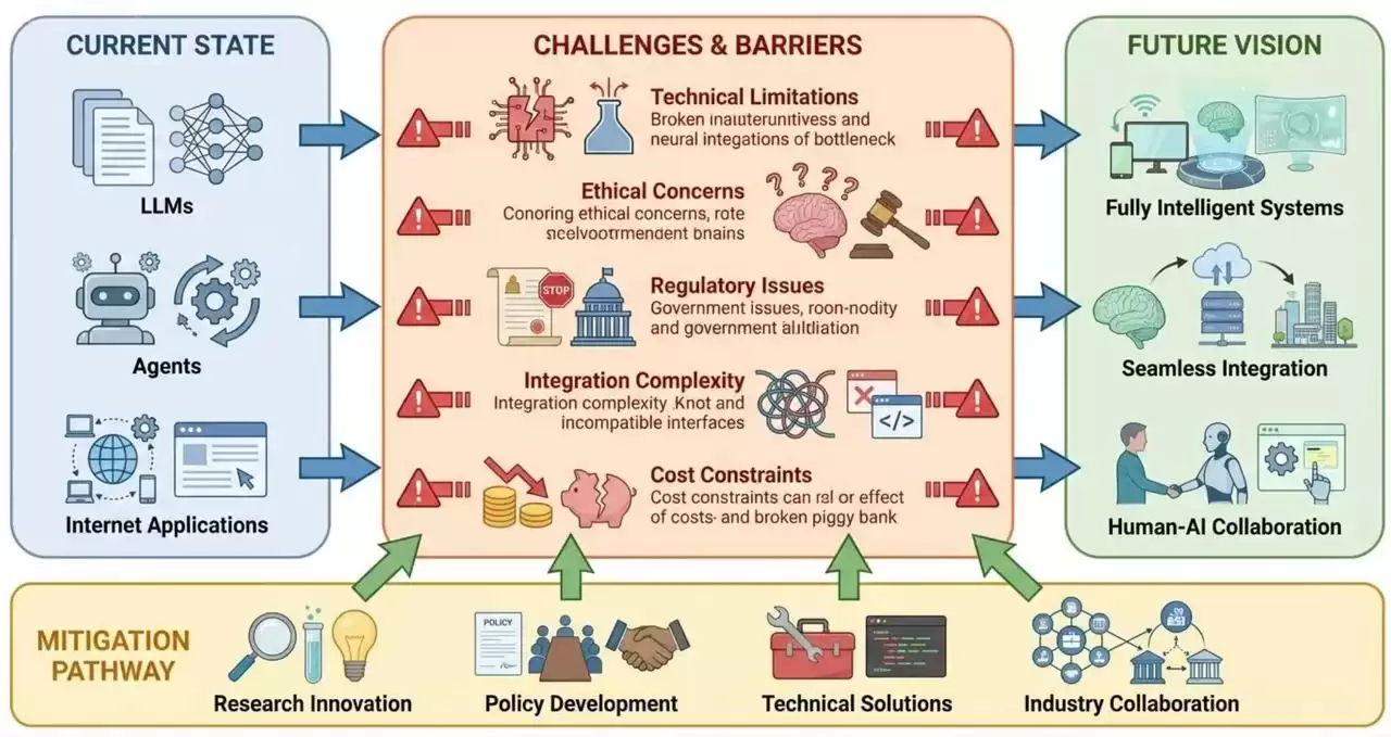 AI颠覆之战:从Transformer到智能体,重塑你的数字未来! AI颠覆之战:从Transformer到智能体,重塑你的数字未来!