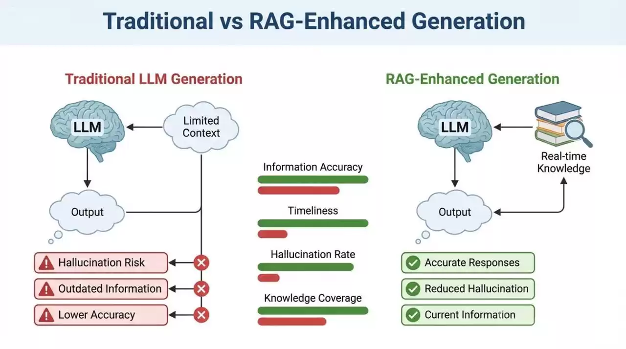AI颠覆之战：从Transformer到智能体，重塑你的数字未来！