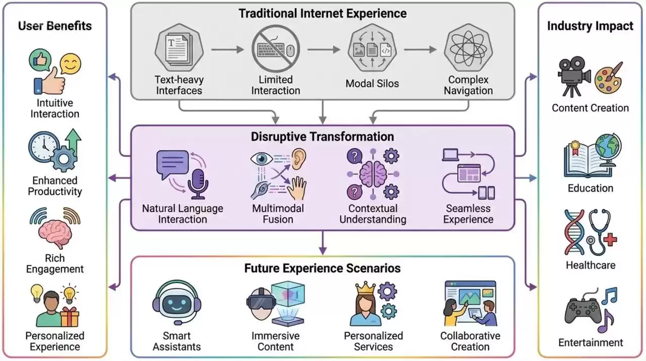 AI颠覆之战：从Transformer到智能体，重塑你的数字未来！