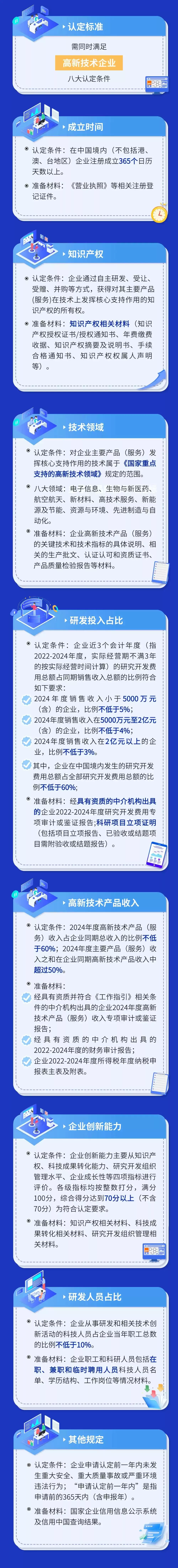 2025年高新技术企业认定终极指南：从条件到申报，一步到位！
