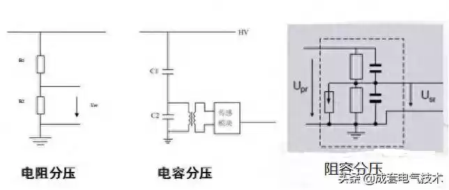 5分钟颠覆你的认知：EPT技术，电力测量的未来已来！