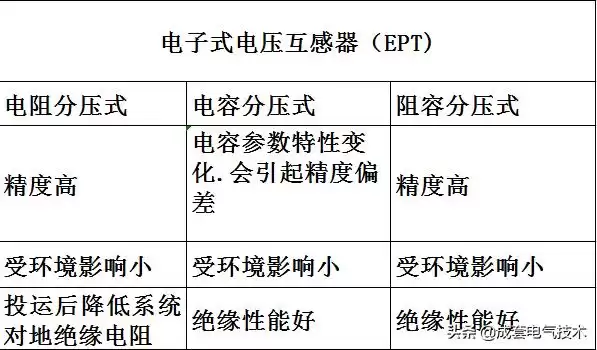5分钟颠覆你的认知：EPT技术，电力测量的未来已来！