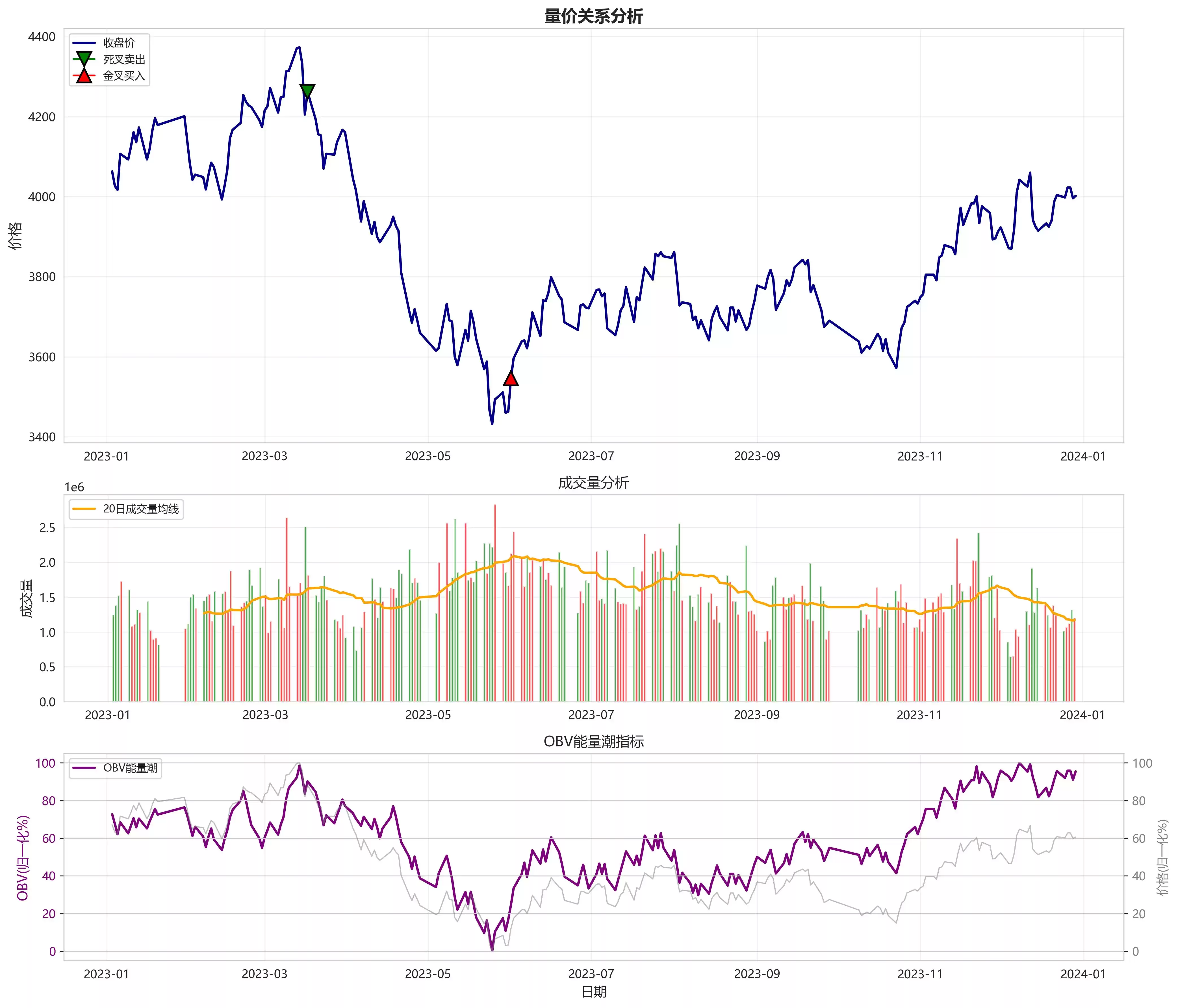 期货江湖生存法则：一文解锁你的技术指标神兵库！