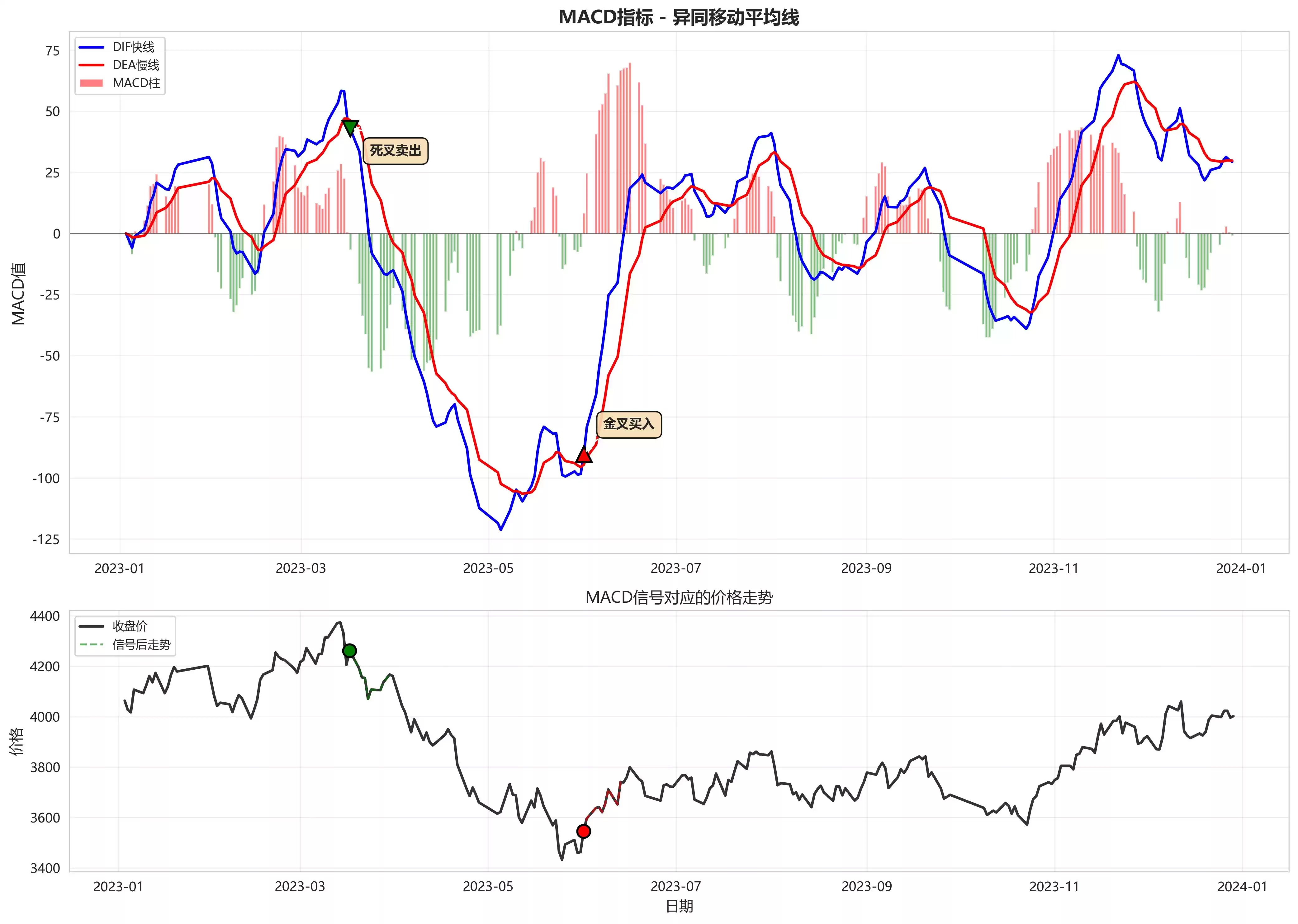 期货江湖生存法则：一文解锁你的技术指标神兵库！