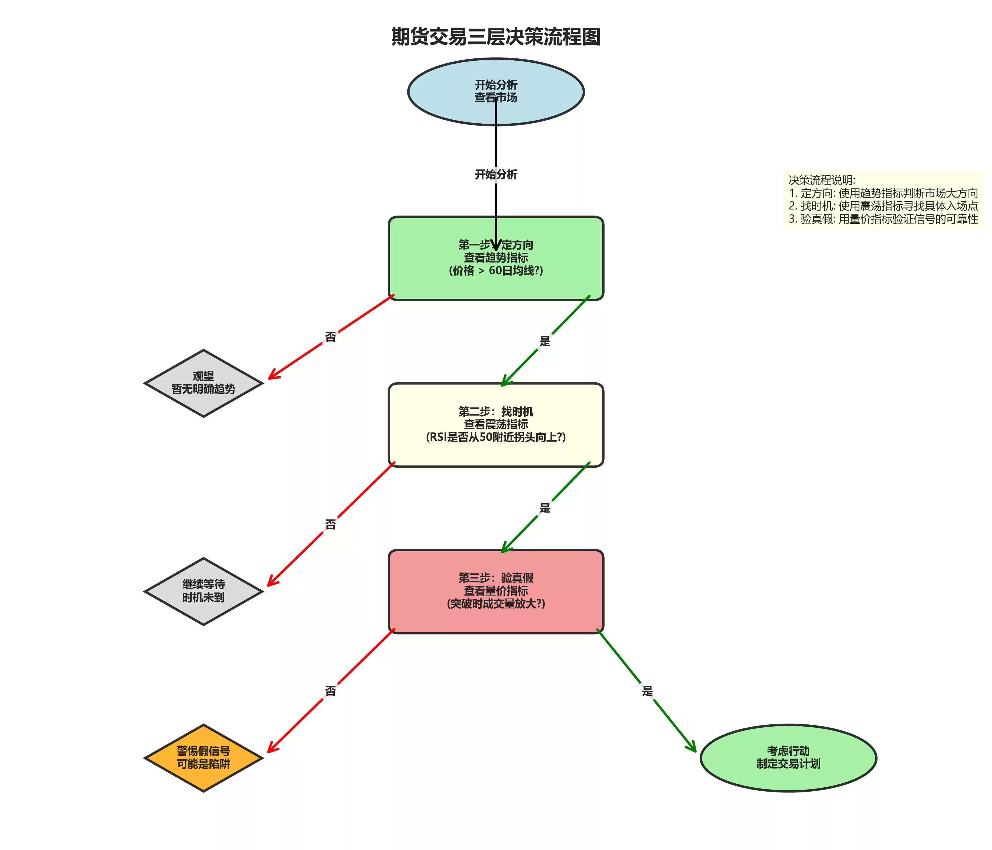 期货江湖生存法则：一文解锁你的技术指标神兵库！