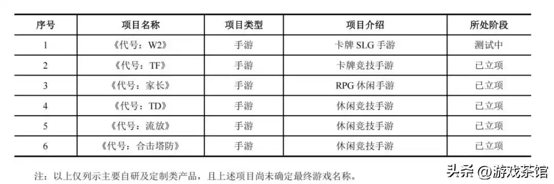 爆款孵化全揭秘：冰川网络如何用“玩法融合2.0”横扫全球榜单？