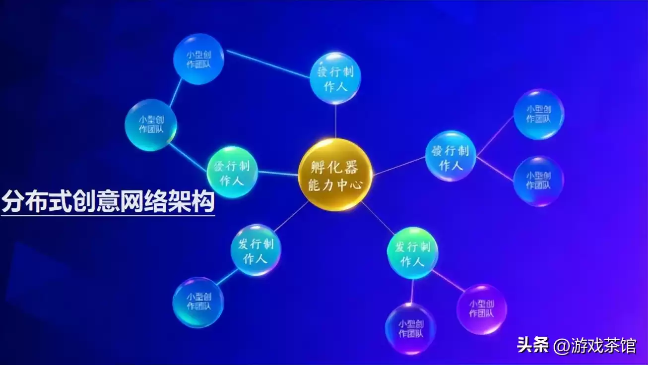 爆款孵化全揭秘：冰川网络如何用“玩法融合2.0”横扫全球榜单？