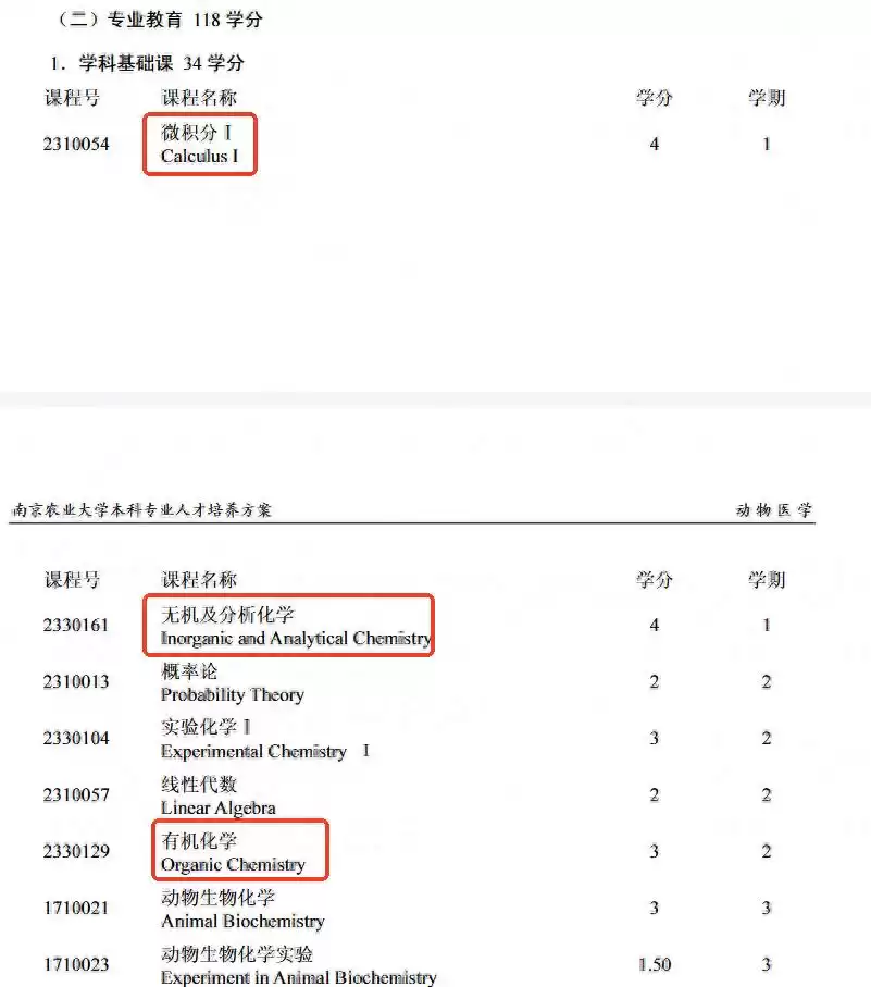 生物科学VS生物技术VS生物工程：三大专业终极解析，告别选择困难！