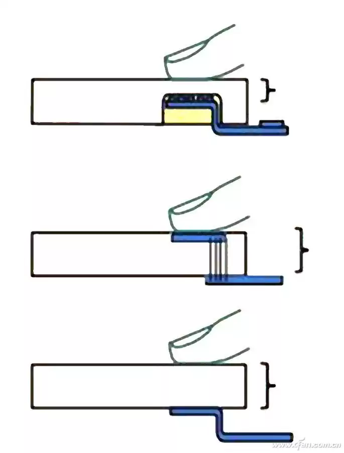 指尖革命:手机指纹识别黑科技完全解密 指尖革命:手机指纹识别黑科技完全解密