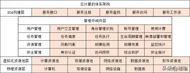 云端架构全解析：核心技术与实战应用揭秘