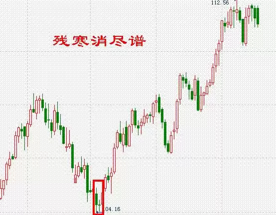 绝密：5大炒股“躺赚”绝技曝光，无数散户的财富自由之路！