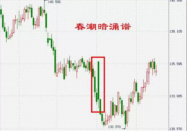 绝密：5大炒股“躺赚”绝技曝光，无数散户的财富自由之路！