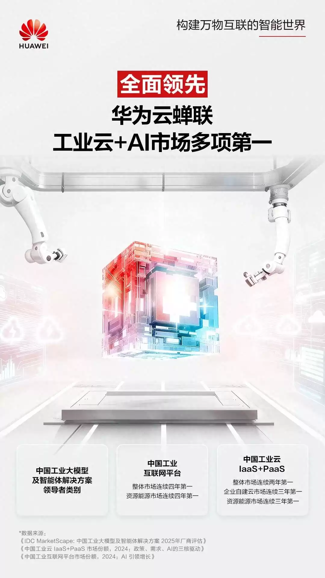 华为云横扫工业云+AI市场，三大权威报告锁定全面领先！