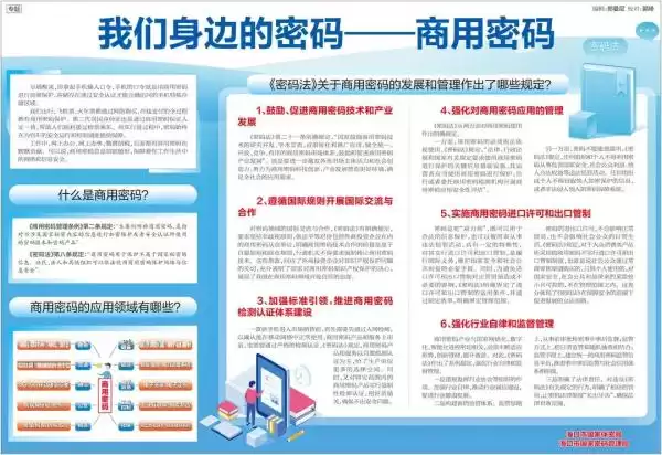 你的数据安全吗？一文读懂《密码法[](@replace=10001)》如何守护你的数字生活