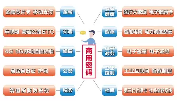 你的数据安全吗？一文读懂《密码法[](@replace=10001)》如何守护你的数字生活