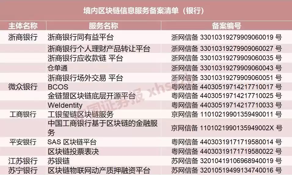 区块链金融新浪潮：供应链金融、数字货币、跨境支付，这些银行已抢占先机！