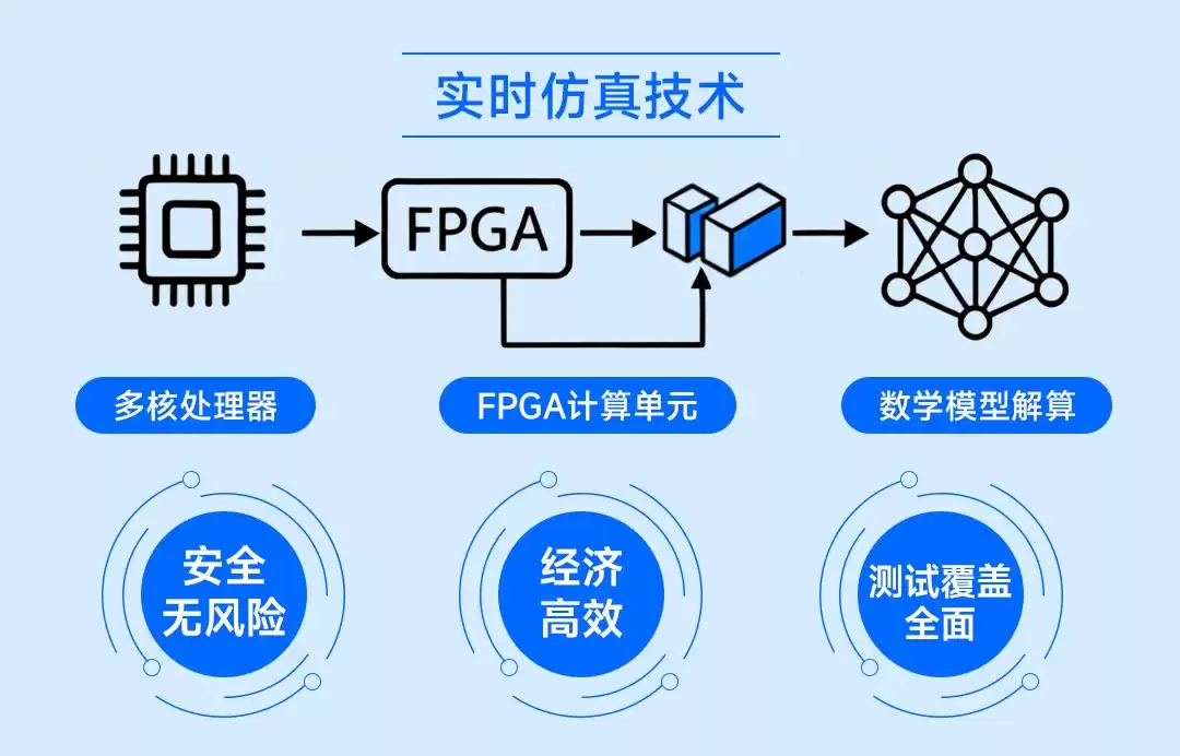 微秒定乾坤:高性能实时仿真技术如何引爆大国重器研发革命? 微秒定乾坤:高性能实时仿真技术如何引爆大国重器研发革命?