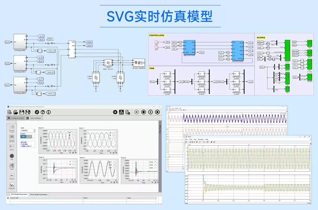 微秒定乾坤：高性能实时仿真技术如何引爆大国重器研发革命？