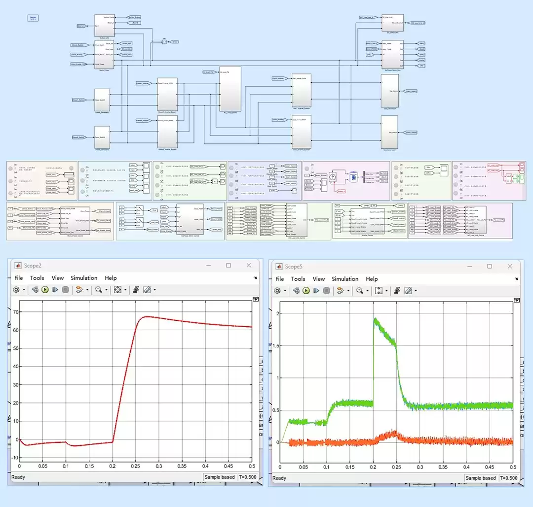 微秒定乾坤:高性能实时仿真技术如何引爆大国重器研发革命? 微秒定乾坤:高性能实时仿真技术如何引爆大国重器研发革命?