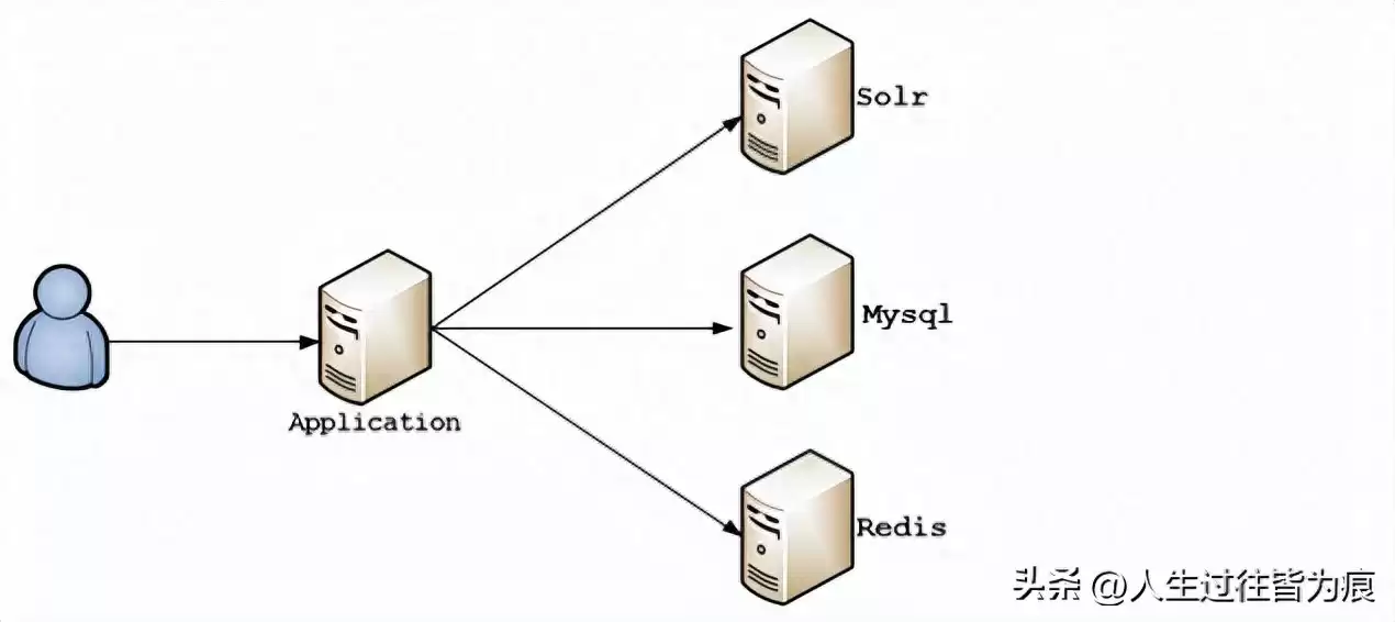 引爆数据实时同步！Canal零基础实战，彻底告别业务耦合
